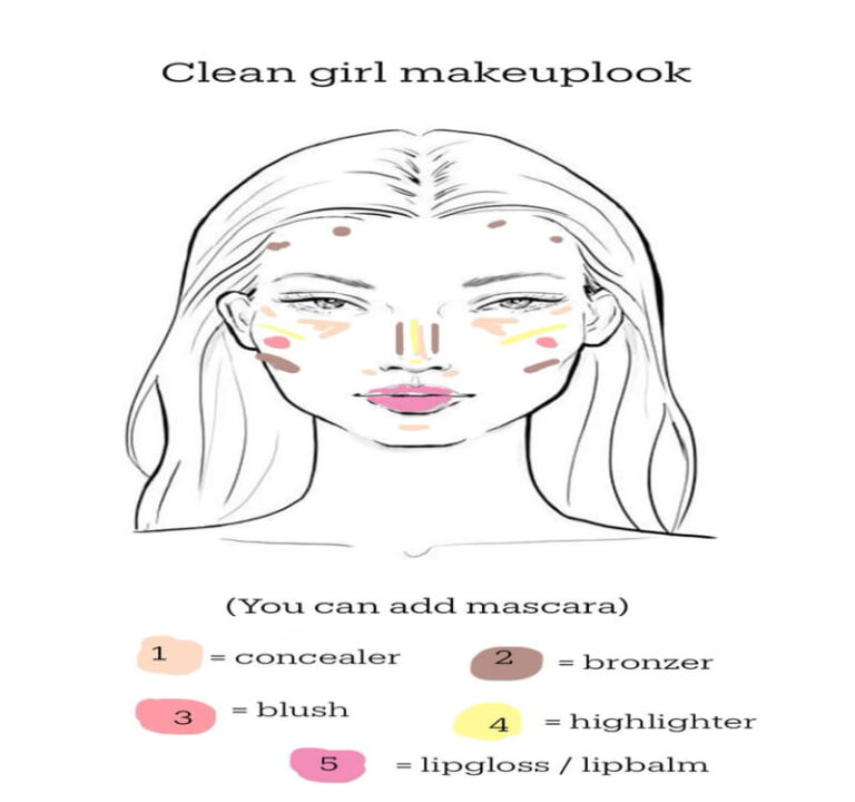 Summer Makeup Guide