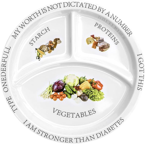 Diabetic Portion Control Plate for a balanced diabetic diet plan